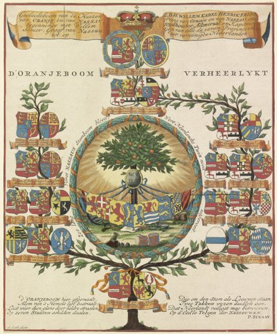 Albero genealogico della Casa d