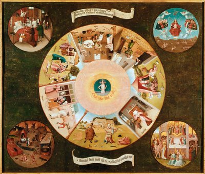 La tavola dei sette peccati capitali da Hieronymus Bosch