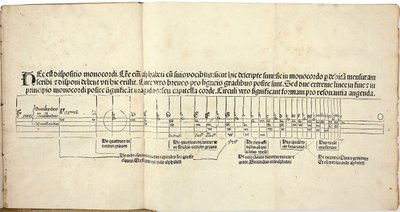 Flores musicae di Hugo Spechtshart von Reutlingen. Prima edizione, 1488 da Hugo Spechtshart von Reutlingen