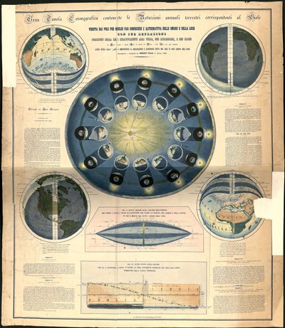 Grande tavola cosmografica contenente le rotazioni annuali terrestri corrispondenti al sole da Ignazio Villa