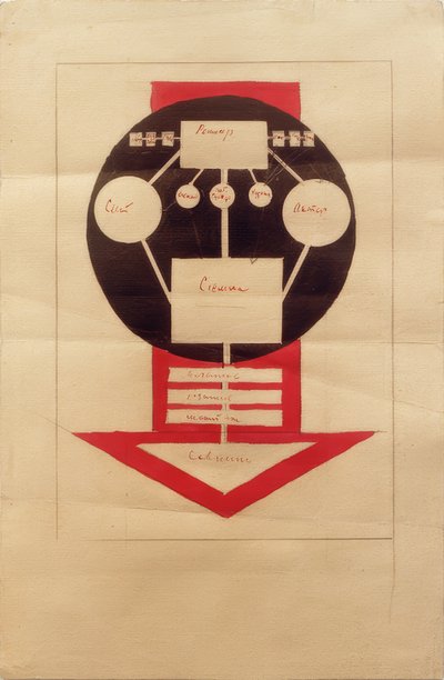 Schema organizzativo del lavoro nel cinematografo da Ilja Grigorewitsch Tschaschnik