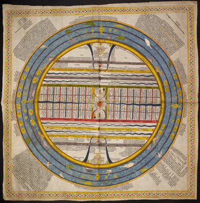 Diagramma dell