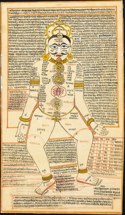 Pittura tantrica giainista, Rajasthan da Indian School