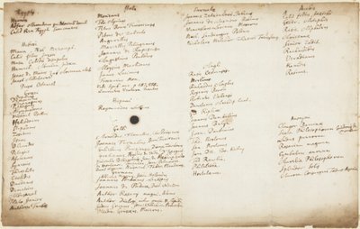 Scrittori alchemici elencati per nazionalità, c.1700 da Isaac Newton