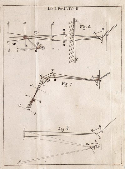 Pagina illustrata da un trattato di ottica di Isaac Newton da Isaac Newton