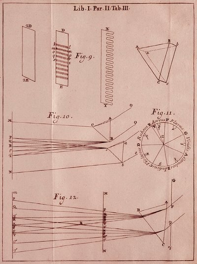 Pagina tratta da "Trattato di ottica" di Isaac Newton, 1704 da Isaac Newton