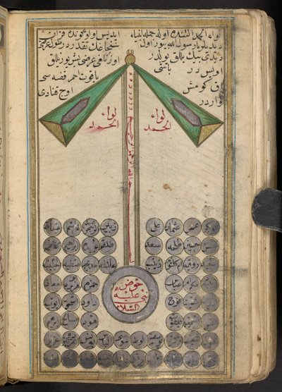 Rappresentazione aniconica di Maometto che guida i profeti in paradiso da Islamic School
