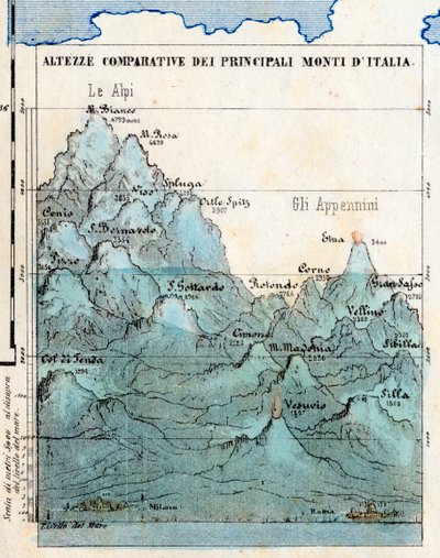 Cartografia "Altezze comparative delle principali montagne d