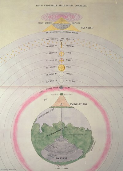 Visione di Dante del Paradiso, Purgatorio e Inferno, M. Caetari, Roma 1855 da Italian School