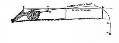Diagramma che descrive il percorso di un proiettile secondo Niccolò Fontana Tartaglia, in cui esaminò il comportamento dei corpi in caduta da Italian School