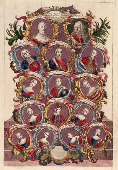 Albero genealogico dell
