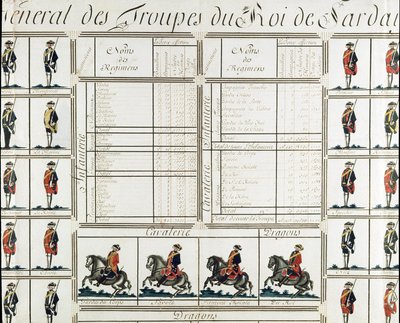 Quadro generale delle truppe del Re Vittorio Amedeo III di Sardegna nel 1780 da Italian School