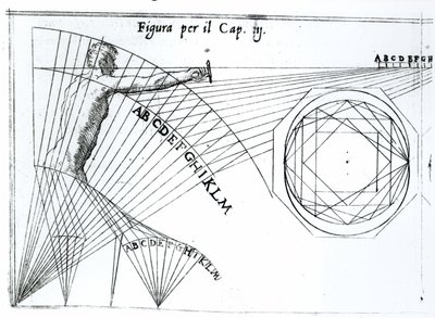 Illustrazione dal Trattato di Scienza d