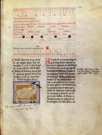 Pagina del calendario illuminata per marzo, XIV secolo da Italian School