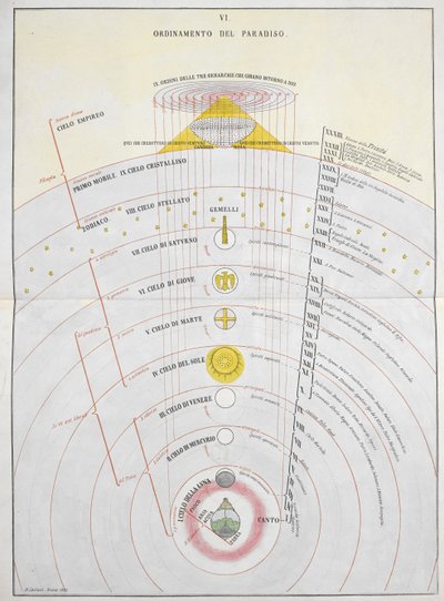 Ordinamento del Paradiso, Una Carta Astronomica, illustrazione da 