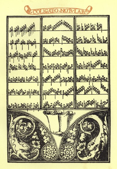 Pagina dal Thoscanello della Musica di Petro Fiorentino da Italian School