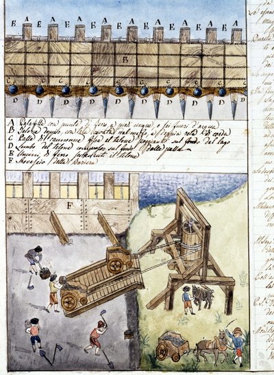Pagina di un quaderno che spiega la costruzione di una diga. XVII secolo. Archivio di Stato di Milano da Italian School