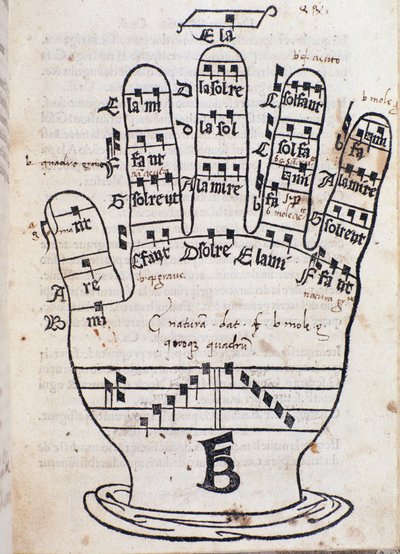 La mano di Guido d