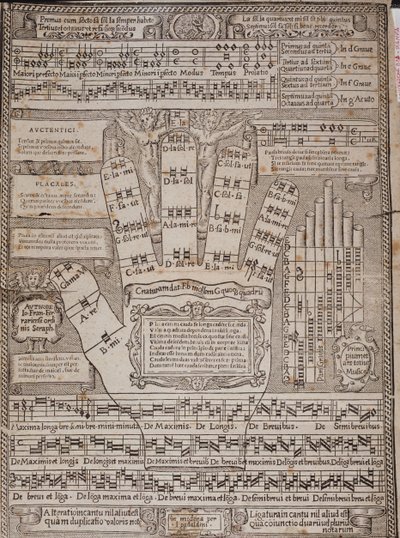 La mano guidoniana Pagina del saggio Principium et ars totius musicae di Francesco Ferrarese da Italian School