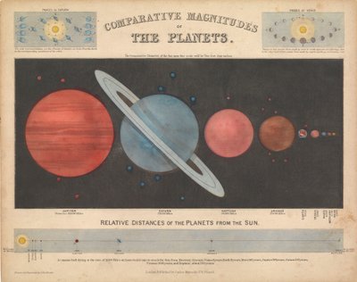 Magnitudine comparativa dei pianeti da James & Emslie John (1813 75) Reynolds