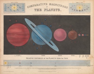 Magnitudini comparative dei pianeti da James & Emslie John (1813 75) Reynolds