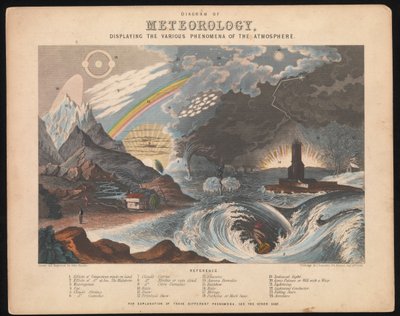 Diagramma di Meteorologia, che mostra i vari fenomeni dell