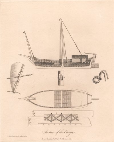 Sezione della Canja da James Heath