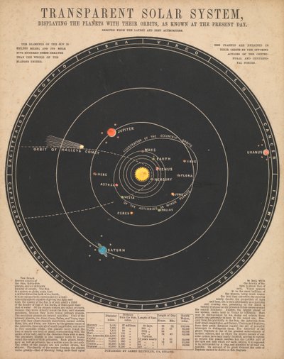 Sistema solare da James Reynolds
