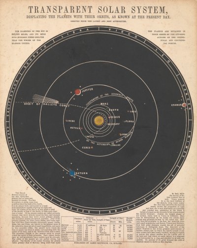 Sistema solare da James Reynolds