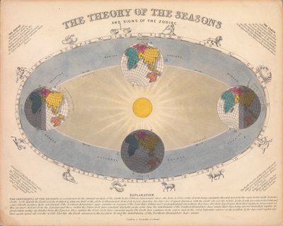 La teoria delle stagioni e i segni dello zodiaco da James Reynolds