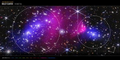 Ammasso di galassie (immagine di Compass realizzata da Webb e Chandra) da James Webb Space Telescope (NASA)