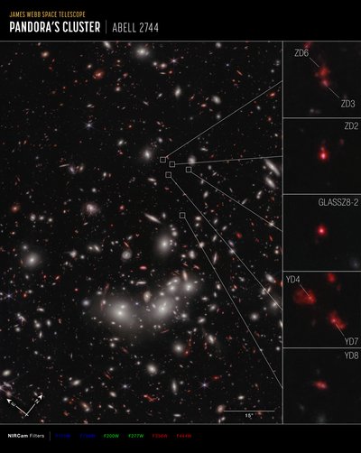 Protocluster Galattico da James Webb Space Telescope (NASA)