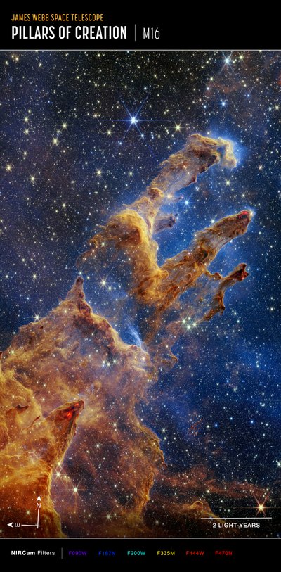 Pilastro della Creazione da James Webb Space Telescope (NASA)