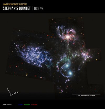 Quintetto di Stephan (Immagine bussola MIRI) da James Webb Space Telescope (NASA)