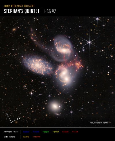 Quintetto di Stephan (Immagine composita bussola NIRCam e MIRI) da James Webb Space Telescope (NASA)