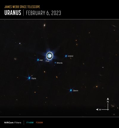 Urano da James Webb Space Telescope (NASA)