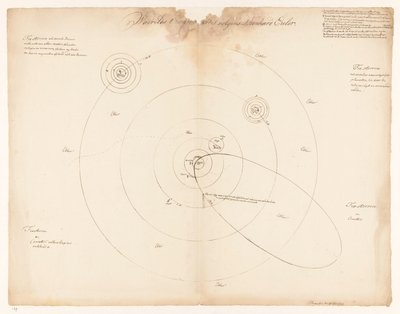 Sistema solare secondo Leonhard Euler da Jan Brandes (signed by artist)