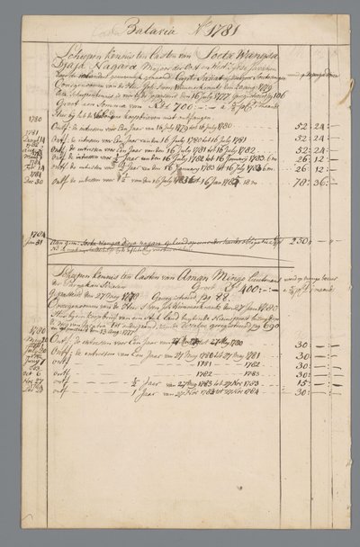 Documenti di Jan Brandes: finanze e stato di residenza a Batavia da Jan Brandes