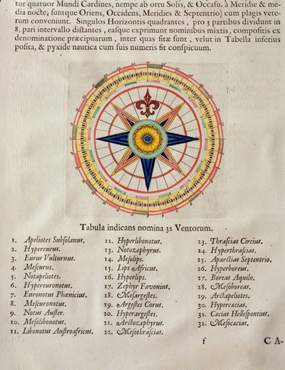 Rosa dei venti con i 32 venti del mondo, dall