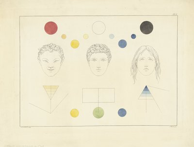 Tre tipi di volti con colori corrispondenti da Joannes Bemme