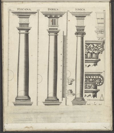 Tre colonne degli ordini Toscano, Dorico e Ionico da Johann Christoph Feinlein
