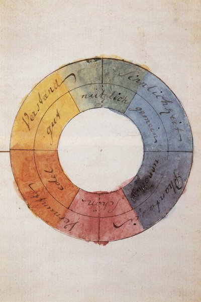 Il cerchio dei colori per simboleggiare la mente e l