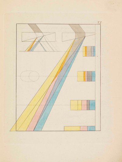 Teoria dei colori Zur Farbenlehre, 1810 da Johann Wolfgang von Goethe
