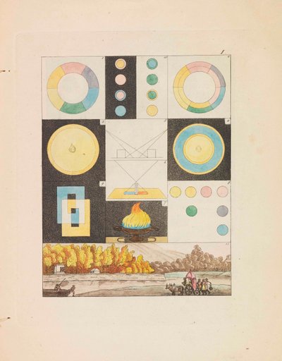 Teoria dei Colori Zur Farbenlehre da Johann Wolfgang von Goethe