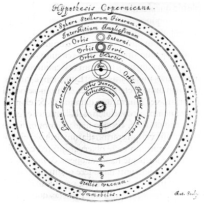 Sistema eliocentrico copernicano dell