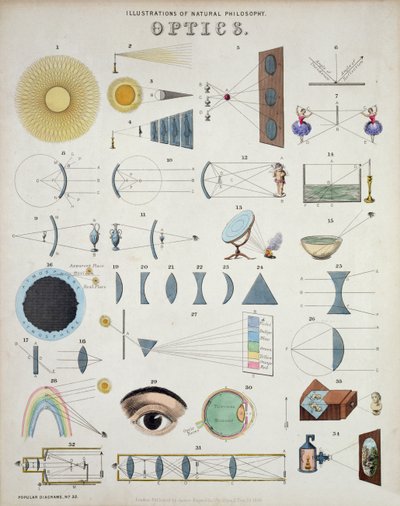 Ottica, Illustrazioni di Filosofia Naturale, da Diagrams Popolari pubblicati da James Reynolds, Londra, 1850 da John Emslie