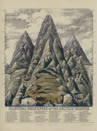 Principali alture delle isole britanniche da John Emslie
