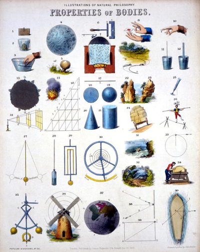 Proprietà dei corpi, Illustrazioni di filosofia naturale, da 