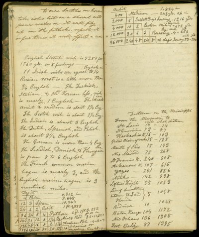 Pagine dal diario di John Montgomery Roberts, uno dei primi coloni a Morton, Illinois, 1830-86 da John Montgomery Roberts