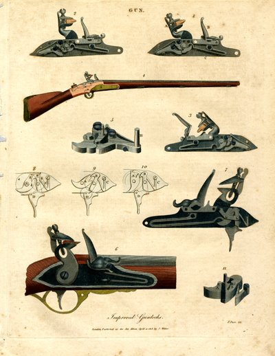 Illustrazione del miglioramento della tecnologia delle armi da fuoco da John Pass